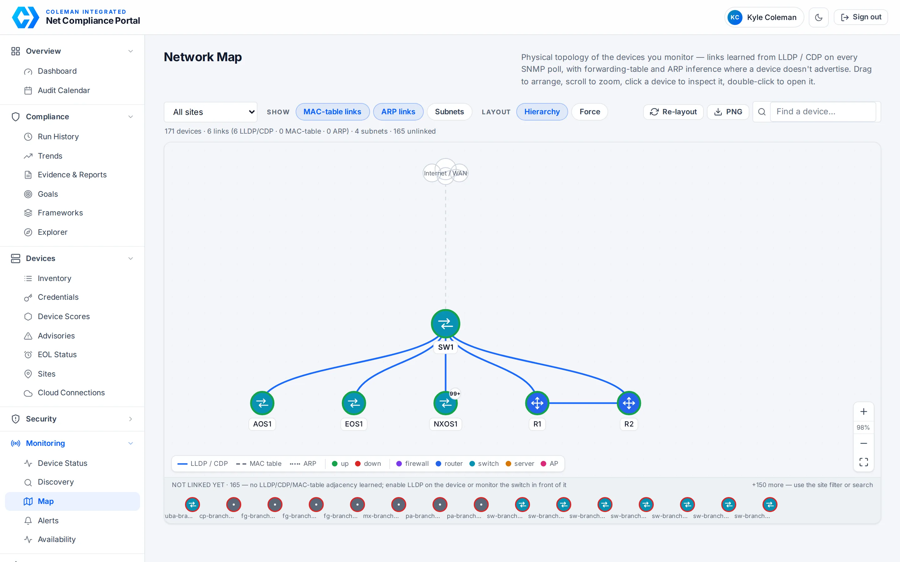 Network Map page: hierarchical topology of switches, routers and firewalls learned from LLDP and CDP, with legend and zoom controls
